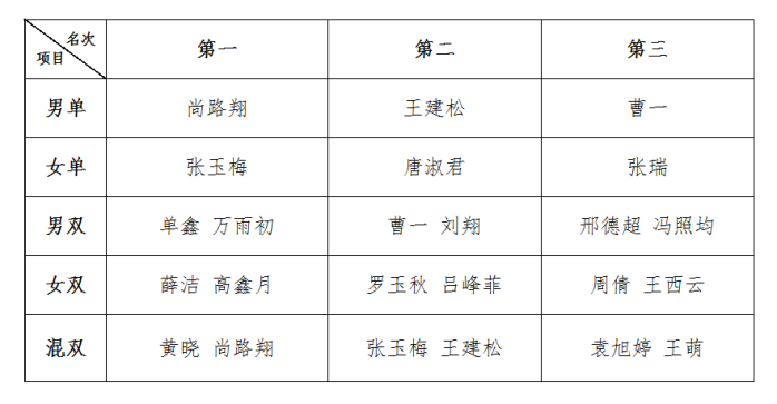 1605663268392124.png image.png